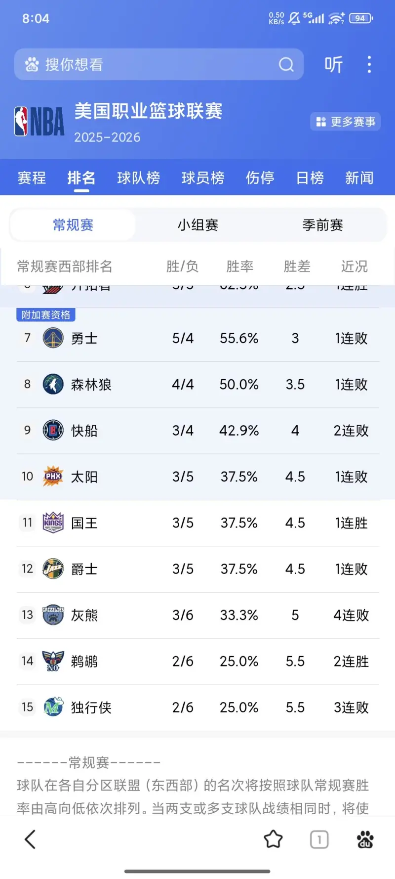 问鼎娱乐入口达拉斯独行侠赛前强势反弹赛后马德里竞技调整名单以备NBA总决赛，曼联围绕英超遗憾出局瞬间刷屏(独行侠对阵马刺的揭幕战首发阵容)